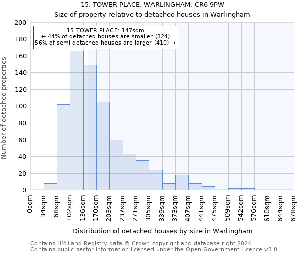 15, TOWER PLACE, WARLINGHAM, CR6 9PW: Size of property relative to detached houses in Warlingham