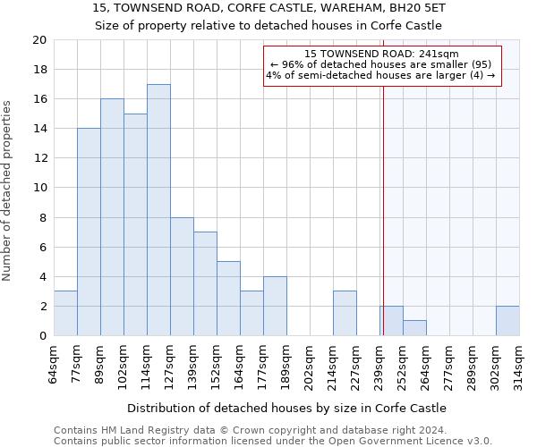 15, TOWNSEND ROAD, CORFE CASTLE, WAREHAM, BH20 5ET: Size of property relative to detached houses in Corfe Castle