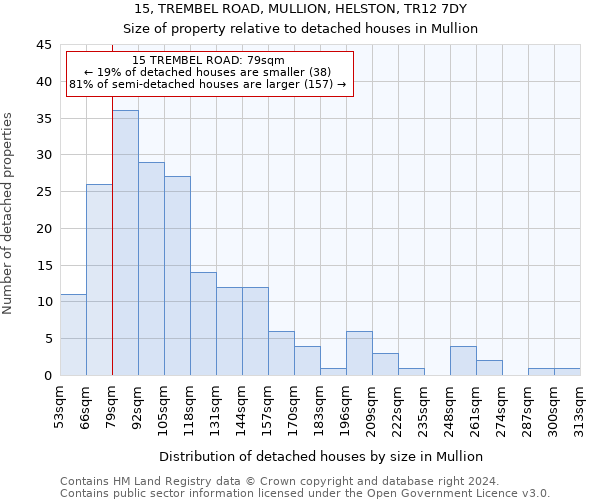 15, TREMBEL ROAD, MULLION, HELSTON, TR12 7DY: Size of property relative to detached houses in Mullion