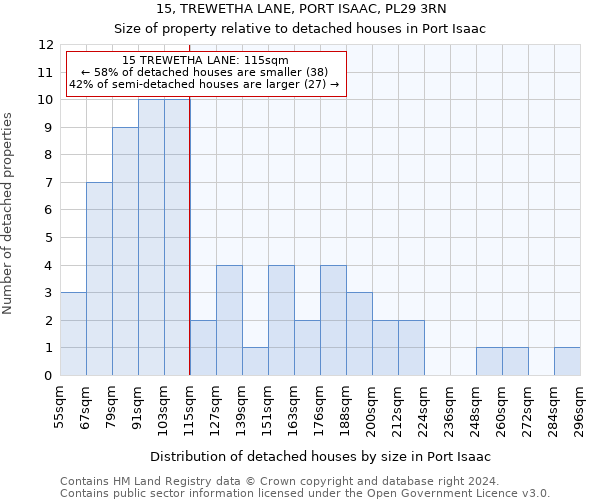 15, TREWETHA LANE, PORT ISAAC, PL29 3RN: Size of property relative to detached houses in Port Isaac