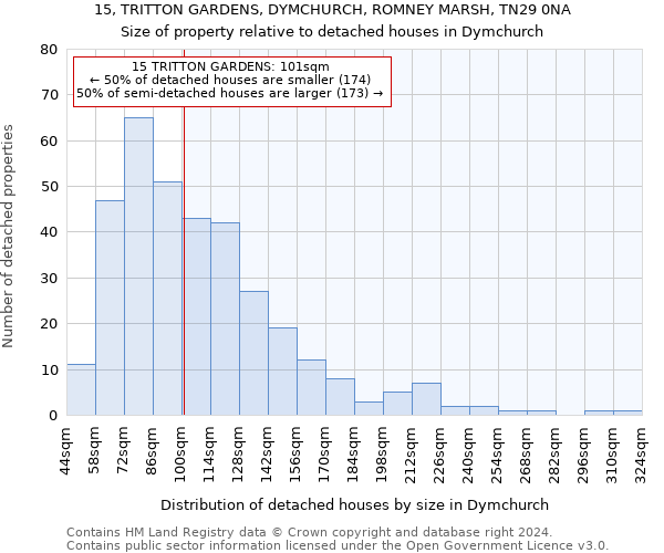 15, TRITTON GARDENS, DYMCHURCH, ROMNEY MARSH, TN29 0NA: Size of property relative to detached houses in Dymchurch