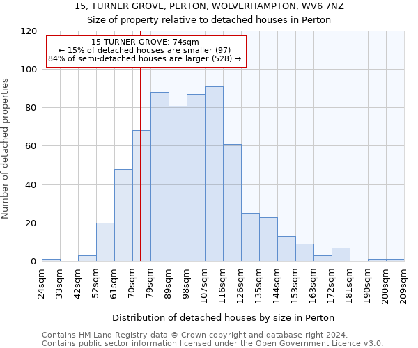 15, TURNER GROVE, PERTON, WOLVERHAMPTON, WV6 7NZ: Size of property relative to detached houses in Perton