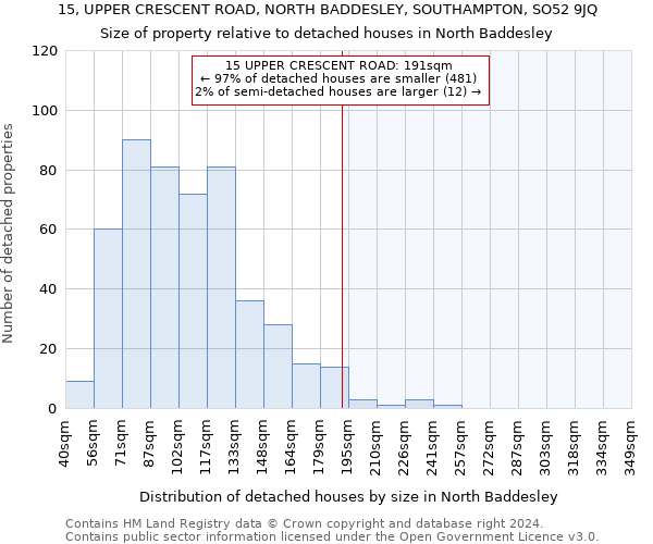 15, UPPER CRESCENT ROAD, NORTH BADDESLEY, SOUTHAMPTON, SO52 9JQ: Size of property relative to detached houses in North Baddesley