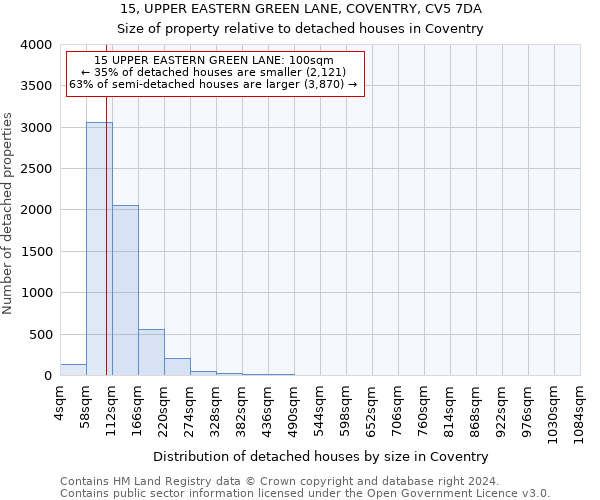 15, UPPER EASTERN GREEN LANE, COVENTRY, CV5 7DA: Size of property relative to detached houses in Coventry