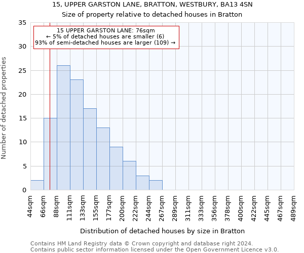 15, UPPER GARSTON LANE, BRATTON, WESTBURY, BA13 4SN: Size of property relative to detached houses in Bratton