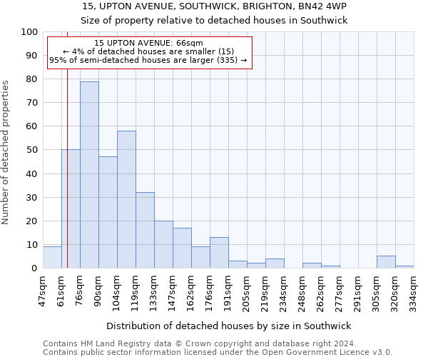 15, UPTON AVENUE, SOUTHWICK, BRIGHTON, BN42 4WP: Size of property relative to detached houses in Southwick