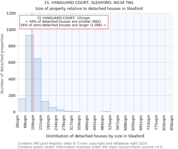 15, VANGUARD COURT, SLEAFORD, NG34 7WL: Size of property relative to detached houses in Sleaford