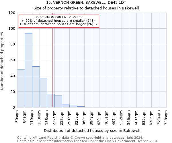 15, VERNON GREEN, BAKEWELL, DE45 1DT: Size of property relative to detached houses in Bakewell