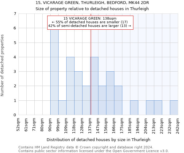 15, VICARAGE GREEN, THURLEIGH, BEDFORD, MK44 2DR: Size of property relative to detached houses in Thurleigh