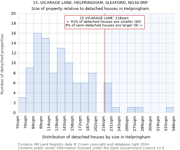 15, VICARAGE LANE, HELPRINGHAM, SLEAFORD, NG34 0RP: Size of property relative to detached houses in Helpringham