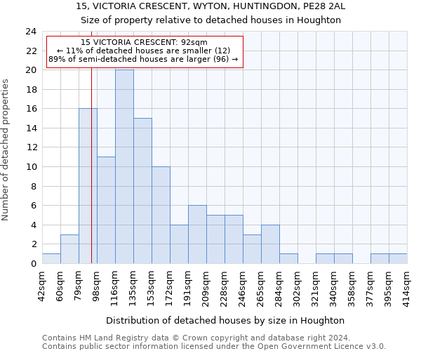 15, VICTORIA CRESCENT, WYTON, HUNTINGDON, PE28 2AL: Size of property relative to detached houses in Houghton