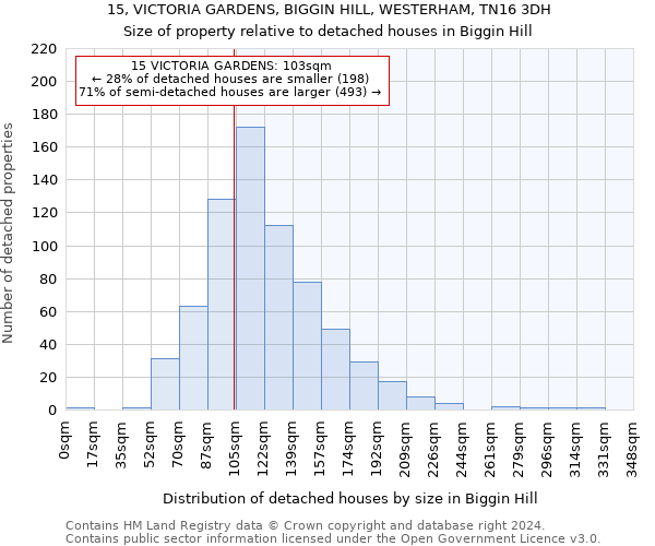 15, VICTORIA GARDENS, BIGGIN HILL, WESTERHAM, TN16 3DH: Size of property relative to detached houses in Biggin Hill