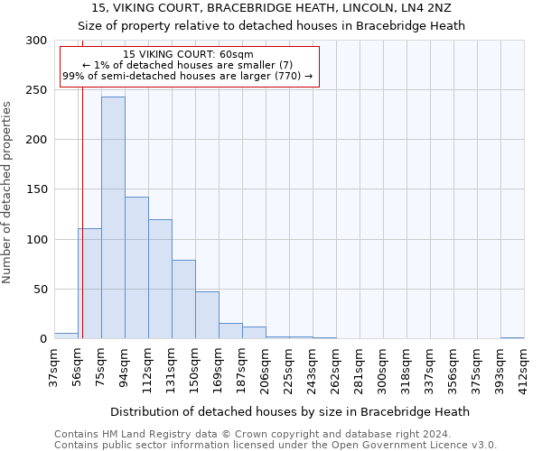 15, VIKING COURT, BRACEBRIDGE HEATH, LINCOLN, LN4 2NZ: Size of property relative to detached houses in Bracebridge Heath