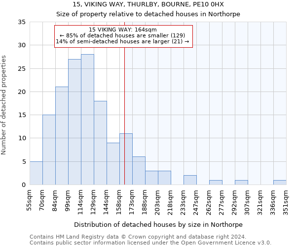 15, VIKING WAY, THURLBY, BOURNE, PE10 0HX: Size of property relative to detached houses in Northorpe