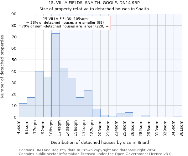 15, VILLA FIELDS, SNAITH, GOOLE, DN14 9RP: Size of property relative to detached houses in Snaith