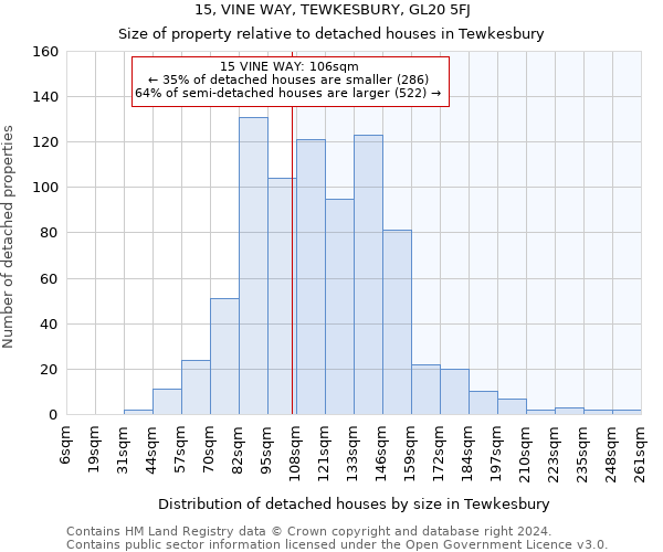 15, VINE WAY, TEWKESBURY, GL20 5FJ: Size of property relative to detached houses in Tewkesbury