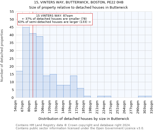 15, VINTERS WAY, BUTTERWICK, BOSTON, PE22 0HB: Size of property relative to detached houses in Butterwick