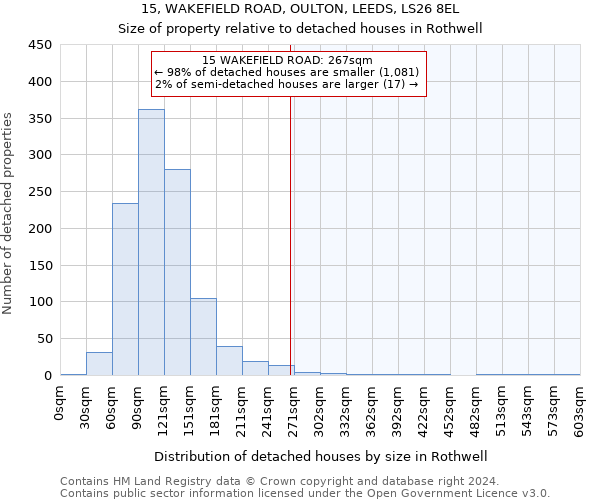 15, WAKEFIELD ROAD, OULTON, LEEDS, LS26 8EL: Size of property relative to detached houses in Rothwell