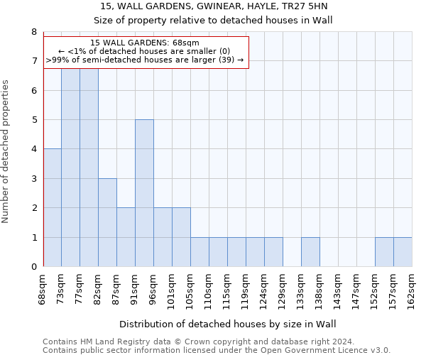 15, WALL GARDENS, GWINEAR, HAYLE, TR27 5HN: Size of property relative to detached houses in Wall