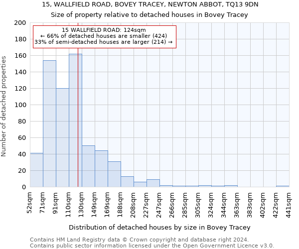 15, WALLFIELD ROAD, BOVEY TRACEY, NEWTON ABBOT, TQ13 9DN: Size of property relative to detached houses in Bovey Tracey