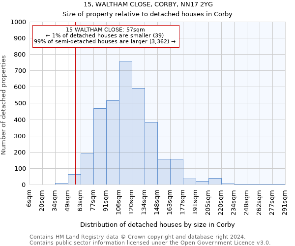 15, WALTHAM CLOSE, CORBY, NN17 2YG: Size of property relative to detached houses in Corby