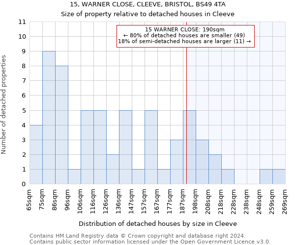 15, WARNER CLOSE, CLEEVE, BRISTOL, BS49 4TA: Size of property relative to detached houses in Cleeve