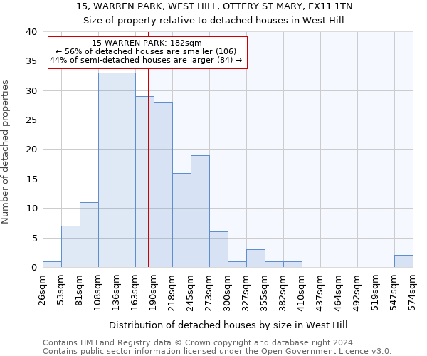 15, WARREN PARK, WEST HILL, OTTERY ST MARY, EX11 1TN: Size of property relative to detached houses in West Hill