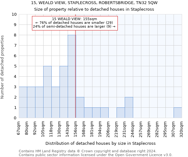 15, WEALD VIEW, STAPLECROSS, ROBERTSBRIDGE, TN32 5QW: Size of property relative to detached houses in Staplecross