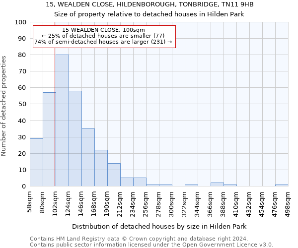 15, WEALDEN CLOSE, HILDENBOROUGH, TONBRIDGE, TN11 9HB: Size of property relative to detached houses in Hilden Park