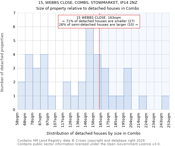 15, WEBBS CLOSE, COMBS, STOWMARKET, IP14 2NZ: Size of property relative to detached houses in Combs