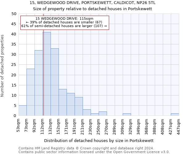 15, WEDGEWOOD DRIVE, PORTSKEWETT, CALDICOT, NP26 5TL: Size of property relative to detached houses in Portskewett