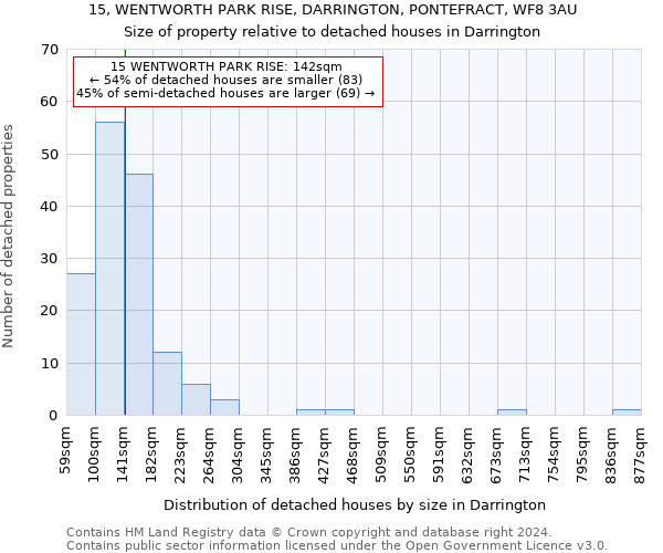 15, WENTWORTH PARK RISE, DARRINGTON, PONTEFRACT, WF8 3AU: Size of property relative to detached houses in Darrington