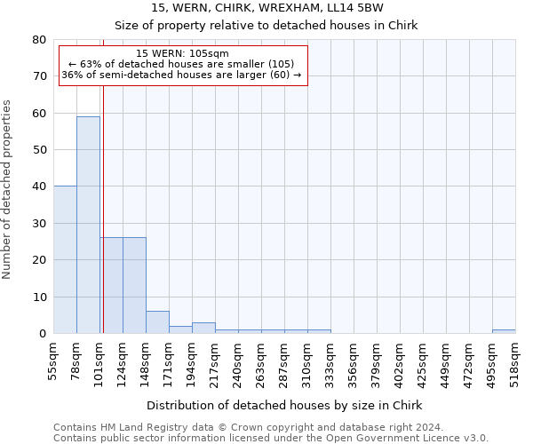 15, WERN, CHIRK, WREXHAM, LL14 5BW: Size of property relative to detached houses in Chirk