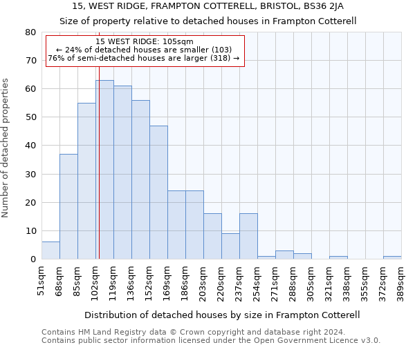 15, WEST RIDGE, FRAMPTON COTTERELL, BRISTOL, BS36 2JA: Size of property relative to detached houses in Frampton Cotterell