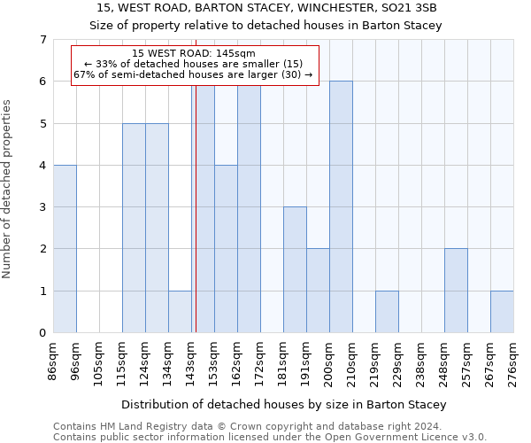 15, WEST ROAD, BARTON STACEY, WINCHESTER, SO21 3SB: Size of property relative to detached houses in Barton Stacey