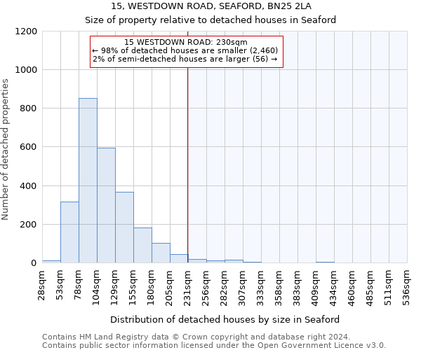 15, WESTDOWN ROAD, SEAFORD, BN25 2LA: Size of property relative to detached houses in Seaford