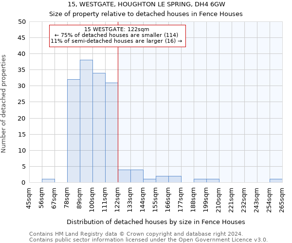 15, WESTGATE, HOUGHTON LE SPRING, DH4 6GW: Size of property relative to detached houses in Fence Houses