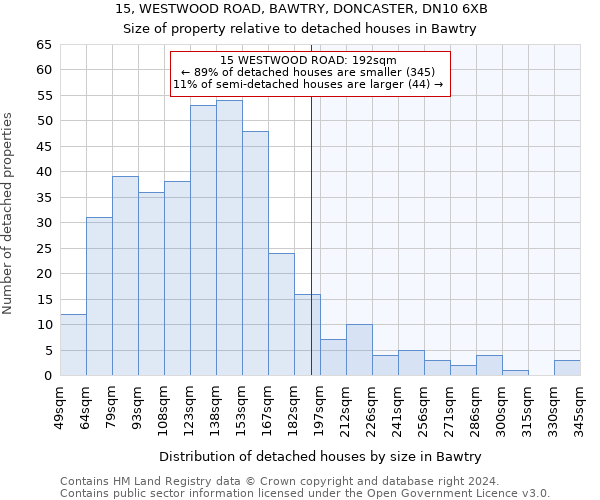 15, WESTWOOD ROAD, BAWTRY, DONCASTER, DN10 6XB: Size of property relative to detached houses in Bawtry