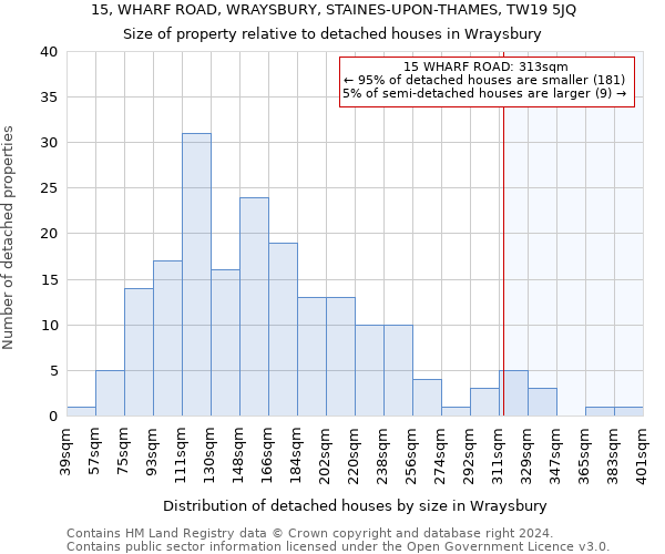 15, WHARF ROAD, WRAYSBURY, STAINES-UPON-THAMES, TW19 5JQ: Size of property relative to detached houses in Wraysbury