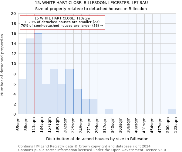 15, WHITE HART CLOSE, BILLESDON, LEICESTER, LE7 9AU: Size of property relative to detached houses in Billesdon