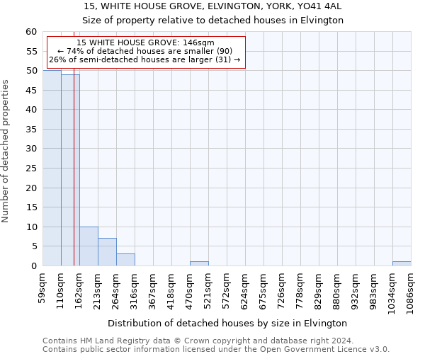 15, WHITE HOUSE GROVE, ELVINGTON, YORK, YO41 4AL: Size of property relative to detached houses in Elvington