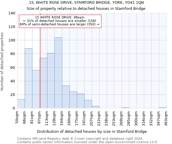 15, WHITE ROSE DRIVE, STAMFORD BRIDGE, YORK, YO41 1QN: Size of property relative to detached houses in Stamford Bridge