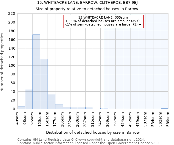 15, WHITEACRE LANE, BARROW, CLITHEROE, BB7 9BJ: Size of property relative to detached houses in Barrow