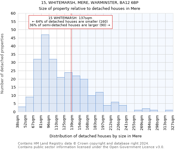 15, WHITEMARSH, MERE, WARMINSTER, BA12 6BP: Size of property relative to detached houses in Mere