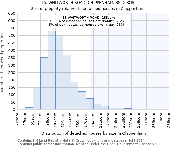 15, WHITWORTH ROAD, CHIPPENHAM, SN15 3QS: Size of property relative to detached houses in Chippenham