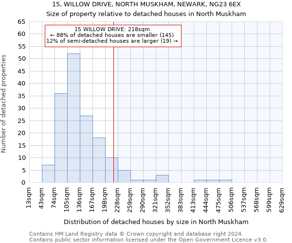 15, WILLOW DRIVE, NORTH MUSKHAM, NEWARK, NG23 6EX: Size of property relative to detached houses in North Muskham