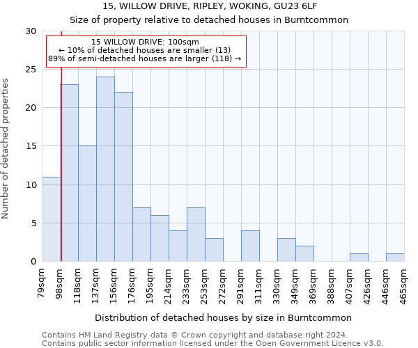 15, WILLOW DRIVE, RIPLEY, WOKING, GU23 6LF: Size of property relative to detached houses in Burntcommon