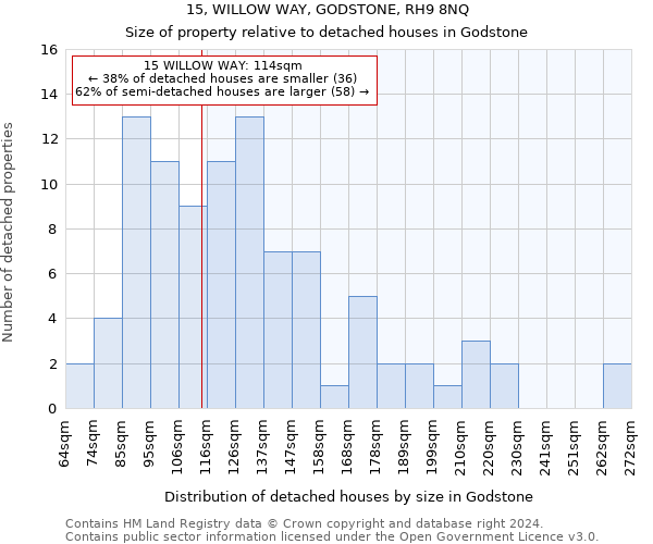 15, WILLOW WAY, GODSTONE, RH9 8NQ: Size of property relative to detached houses in Godstone