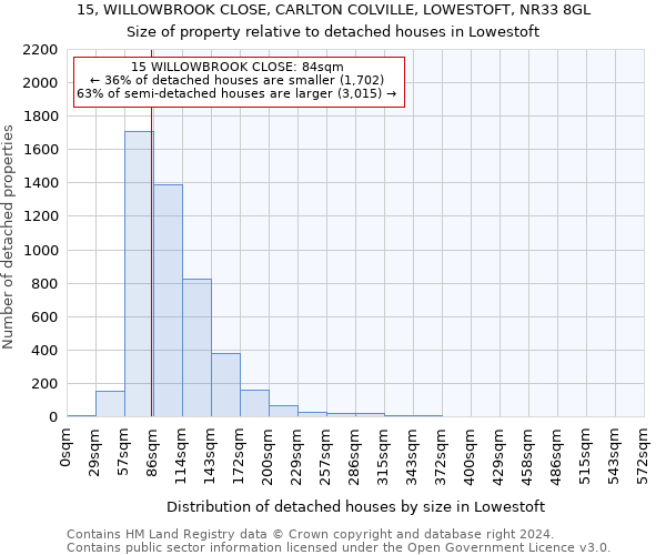 15, WILLOWBROOK CLOSE, CARLTON COLVILLE, LOWESTOFT, NR33 8GL: Size of property relative to detached houses in Lowestoft