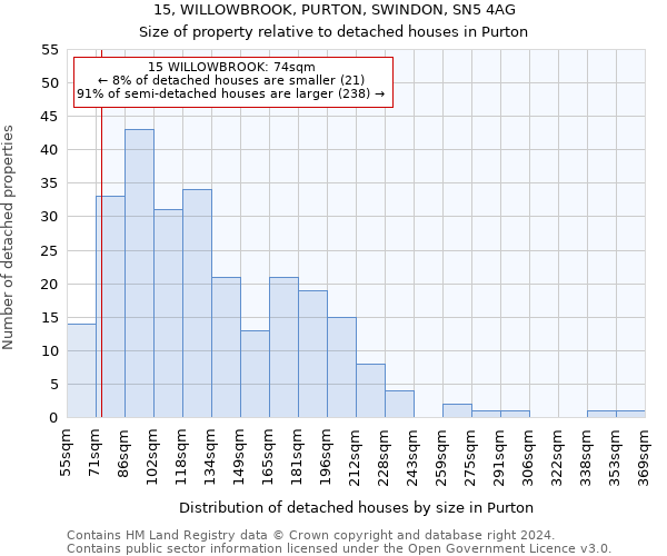 15, WILLOWBROOK, PURTON, SWINDON, SN5 4AG: Size of property relative to detached houses in Purton